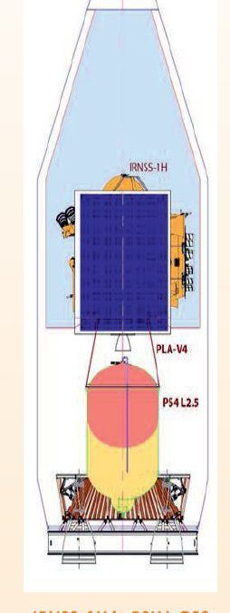 PSLV pyro failure doomed fairing separation trapping IRNSS-1H inside