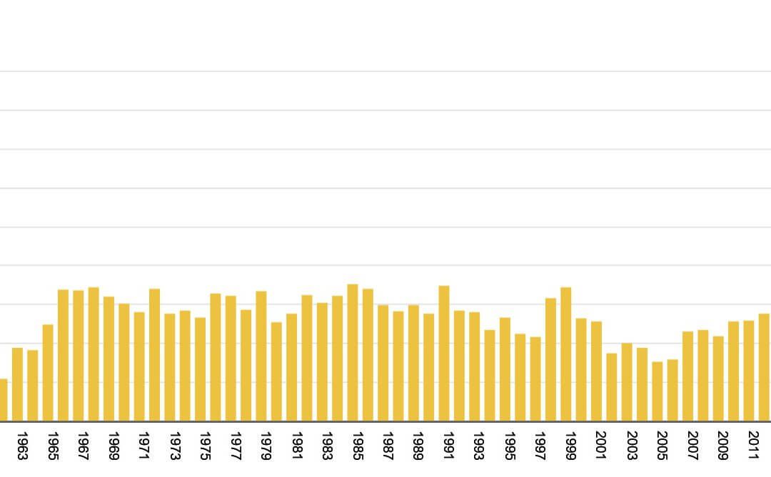 Final score for 2017: 466 – a new record for the number of satellites attempted to be launched in a single year (Corrected)