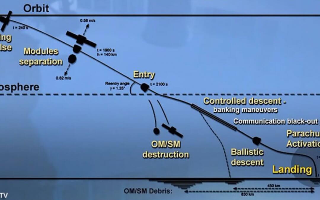 Crewed Soyuz MS-07 undocks from the International Space Station, re-enters and lands