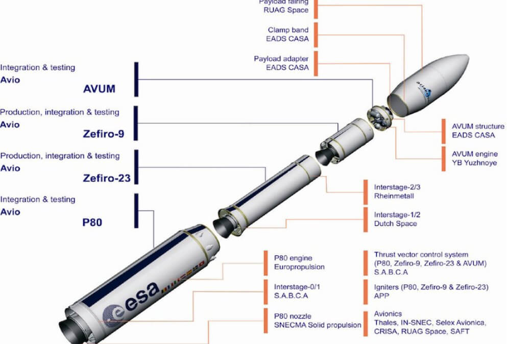 Vega launch failure caused by thermo-mechanical failure of dome part of ...