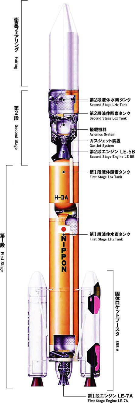 Japan’s H-IIA rocket launches IGS Optical 7A satellite