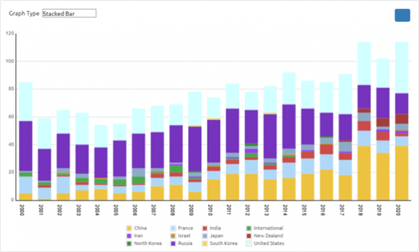 Launch Database & Satellite Launch Prices - Seradata