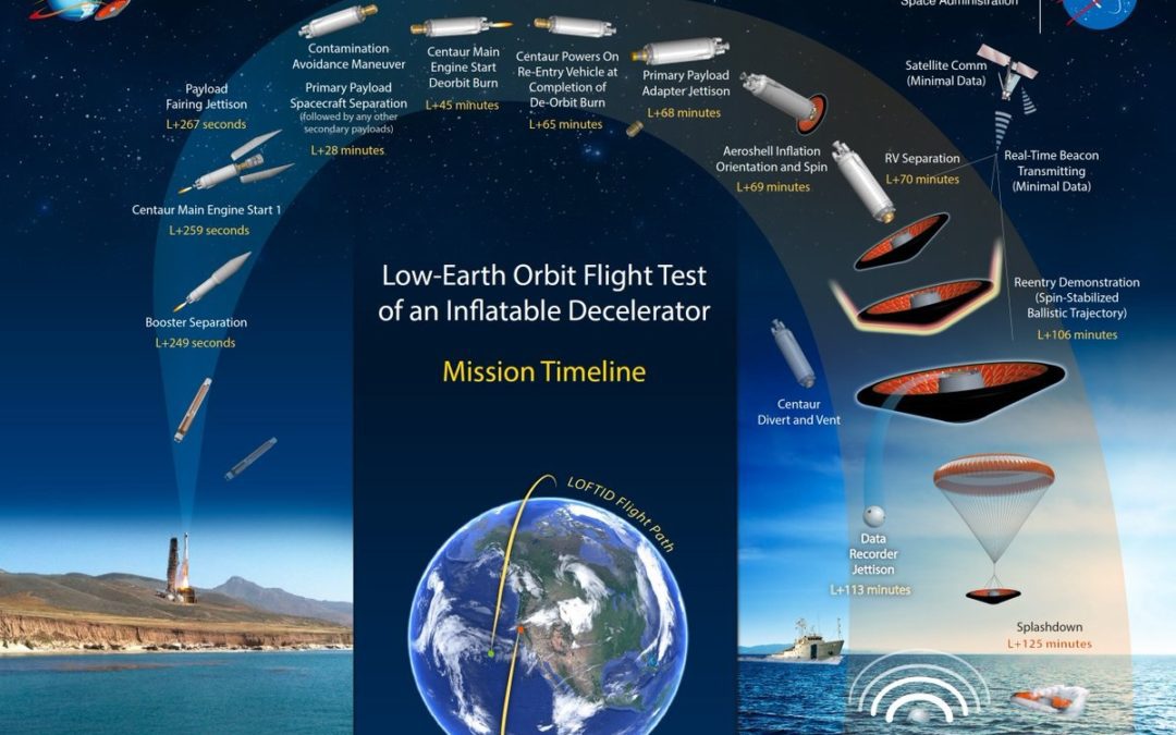 Atlas V launch puts JPSS-2 weather satellite into orbit and tests out LOFTID inflatable re-entry vehicle