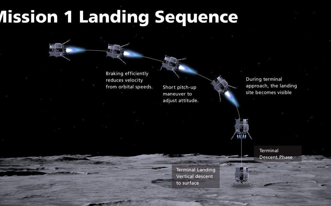 Hakuto-R lunar lander crash was caused by computer software design error