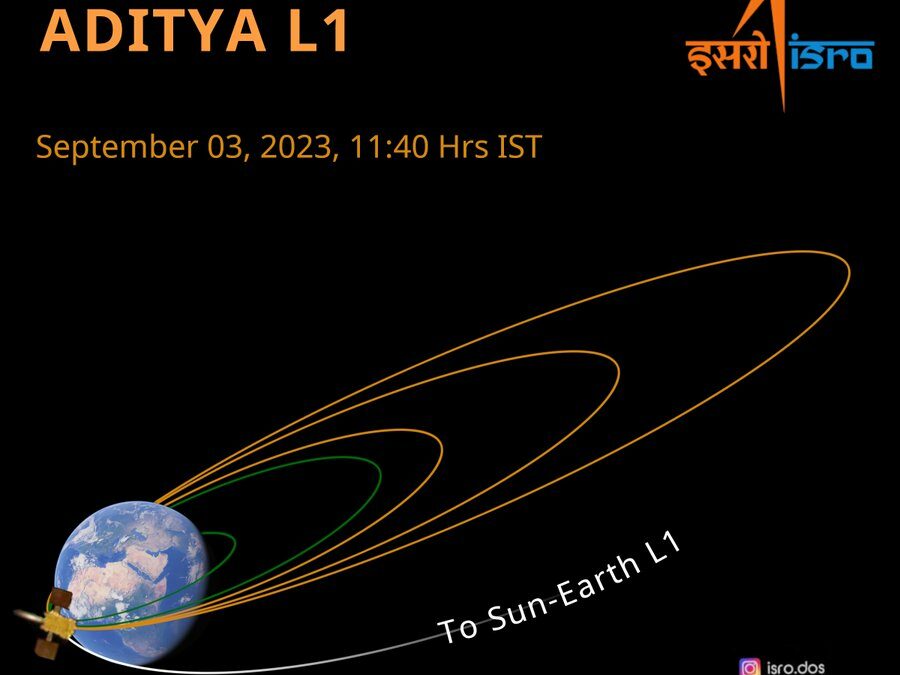 The Moon is not enough: India launches its Aditya L1 solar research probe to Sun-Earth L1
